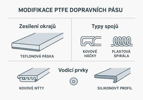 Poradna, poraďte Jak udělat, Jak na to